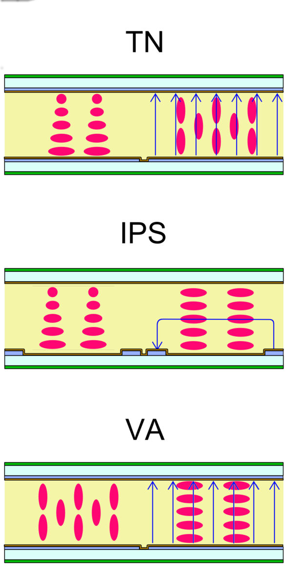Difference Between IPS and LED