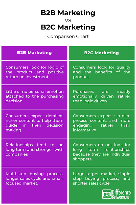 Difference Between Segmentation and Targeting (with Comparison Chart) - Key  Differences
