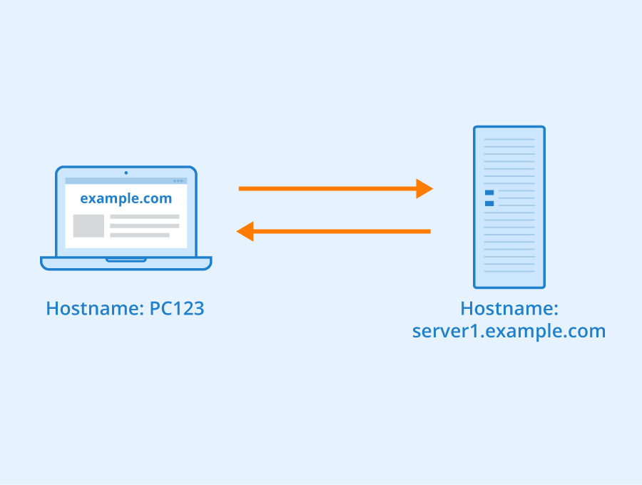 Difference Between Hostname and Server Name
