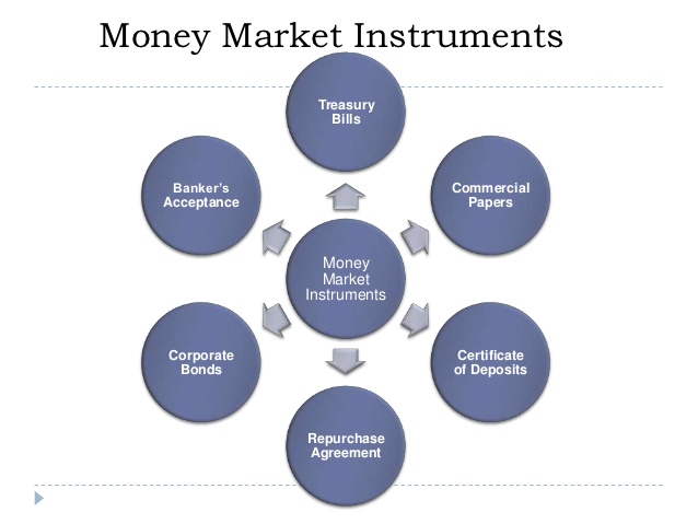 Difference Between Money Market and Savings Account