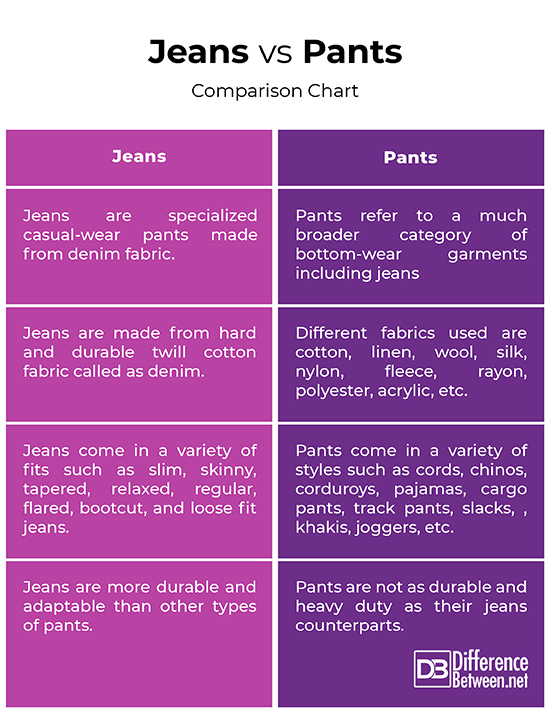 The difference between trousers, slacks and jeans from the book