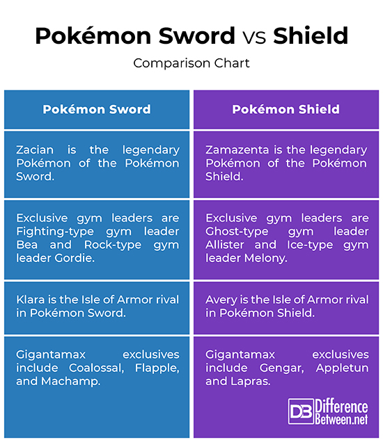 Pokemon Sword vs Pokemon Shield: Version Differences