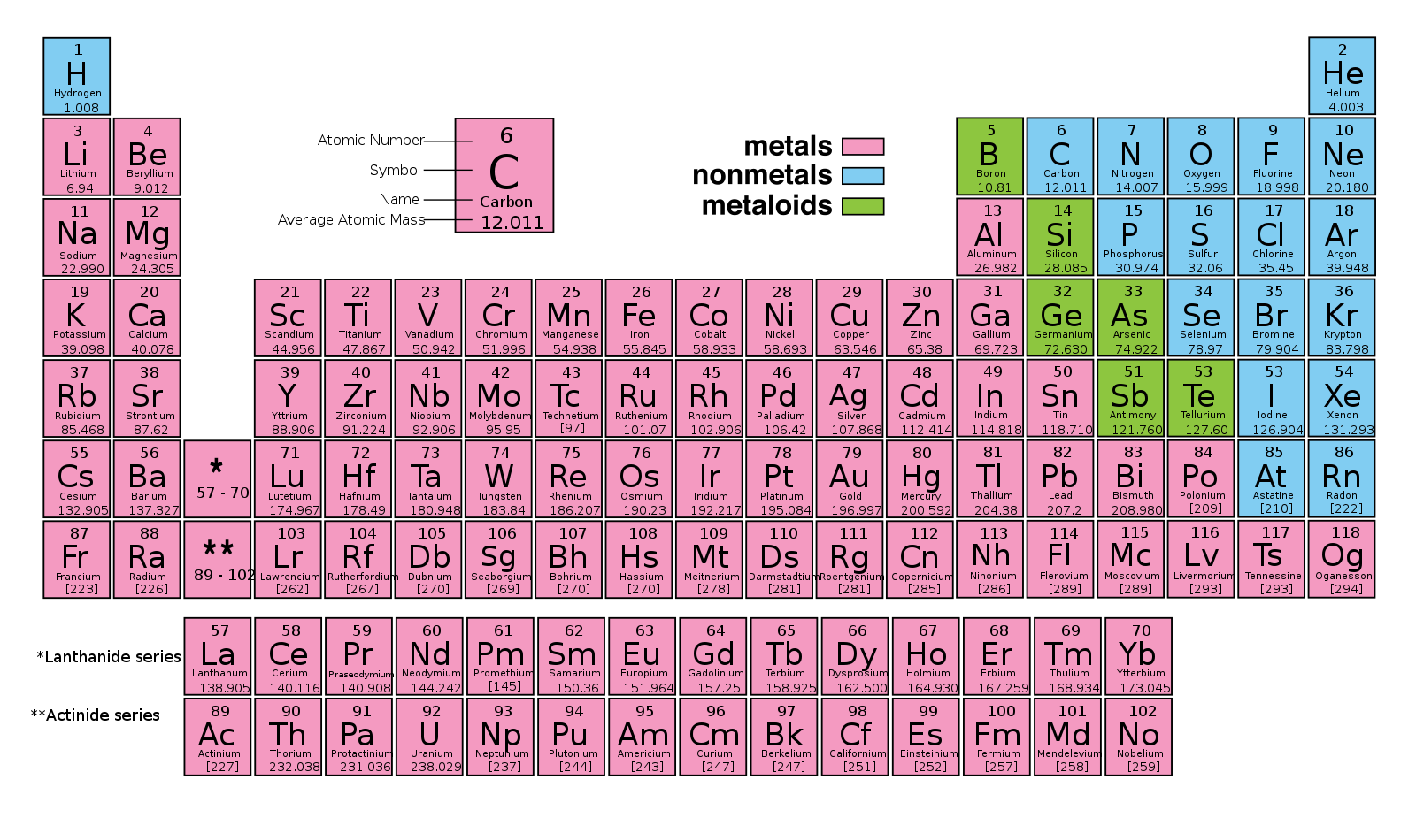 How Metal Elements Differ From Nonmetal Elements