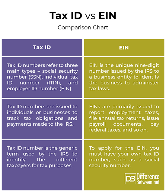 EMPLOYERS' MUST PROVIDE TAXPAYER IDENTIFICATION NUMBERS IN THE PAY