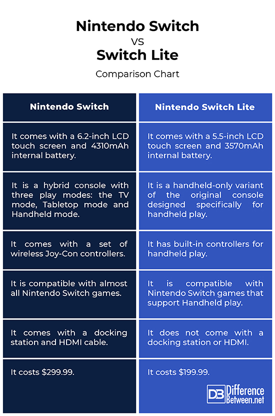 Nintendo Switch VS. Lite: How To Choose