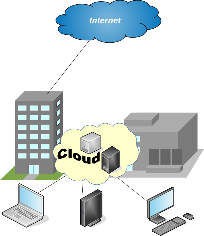 Difference Between Private Cloud and Data Center