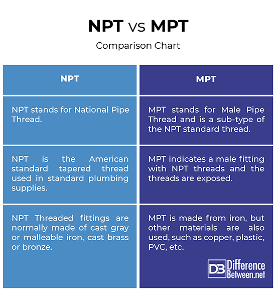 NPT vs. MPT