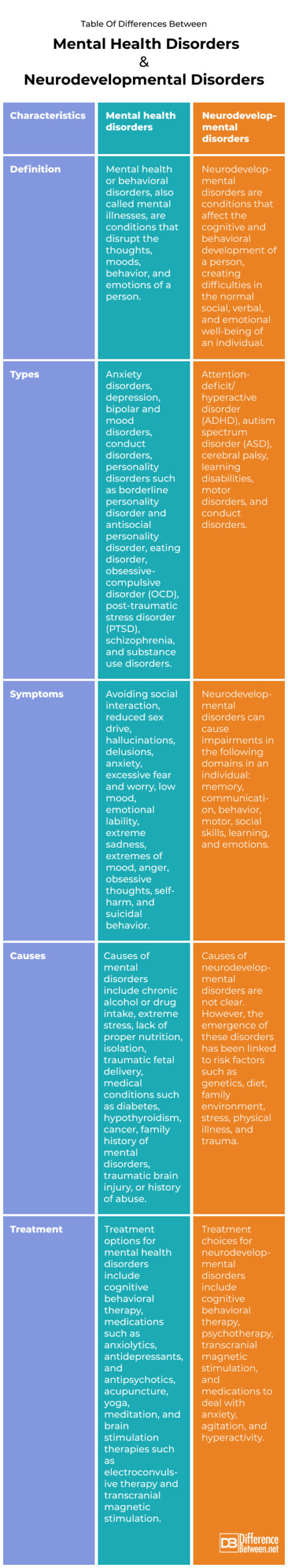 Mental-health-disorders-and-Neurodevelopmental-disorders-min-1