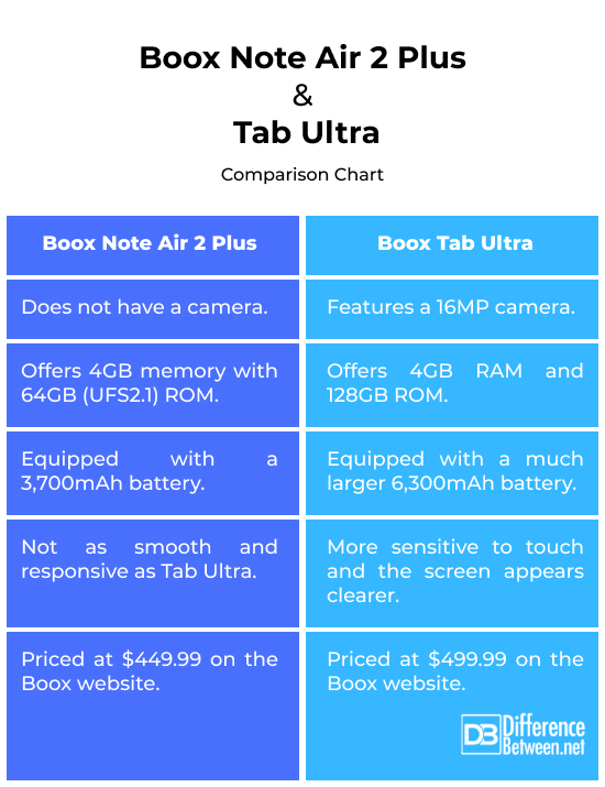 Boox Note Air 2 Plus vs. Tab Ultra-1