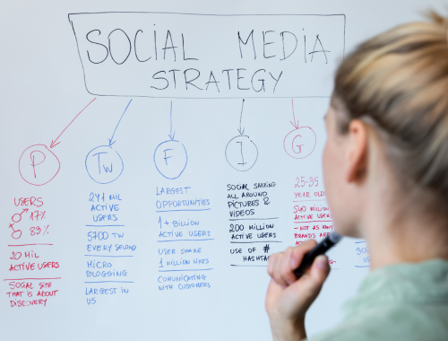 Difference Between B2B and B2C Social Media Strategies (1)