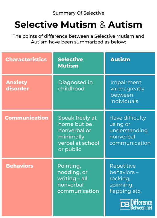Selective Mutism vs Autism