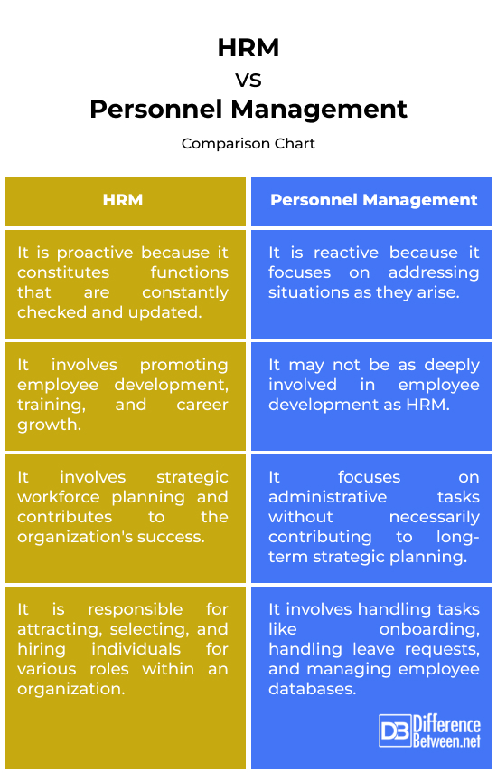 HRM vs. Personnel Management